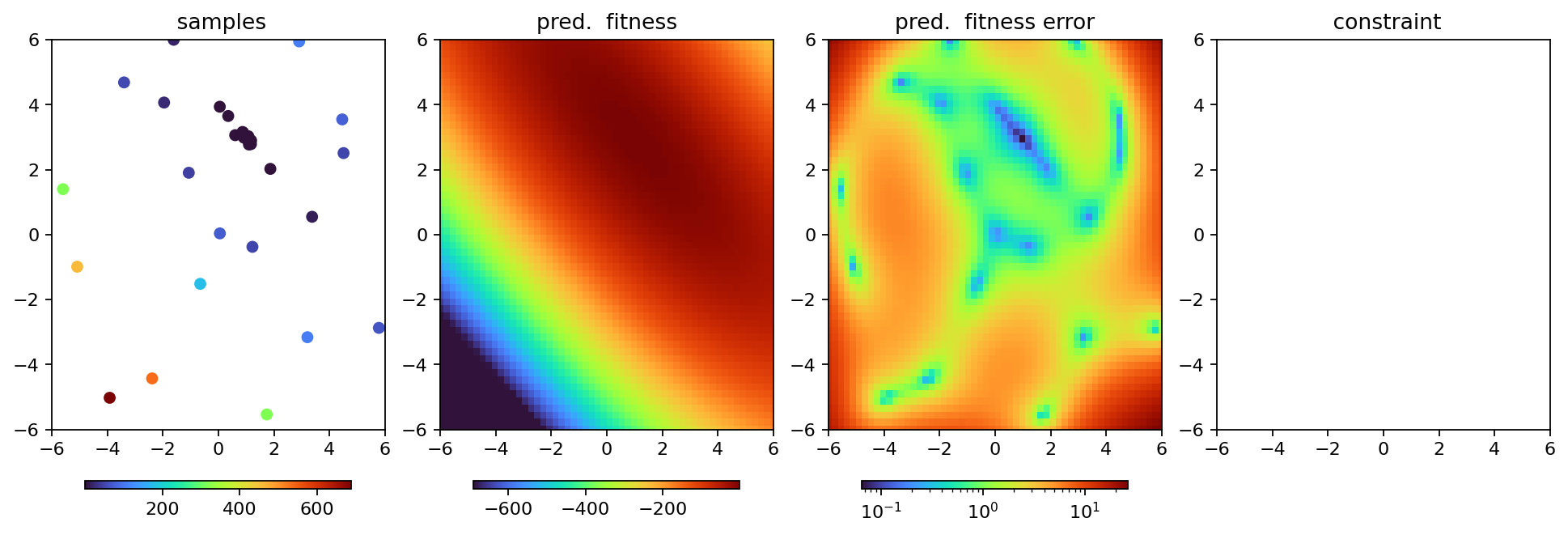 ../_images/tutorials_hyperparameters_7_3.png