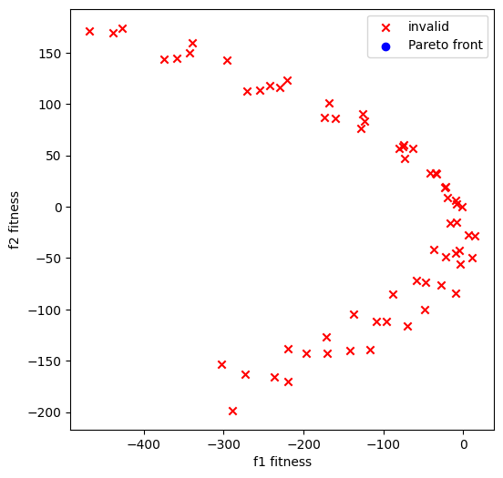 ../_images/tutorials_pareto-fronts_6_1.png