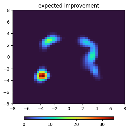 ../_images/tutorials_constrained-himmelblau_10_0.png