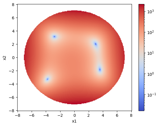 ../_images/tutorials_constrained-himmelblau_2_1.png