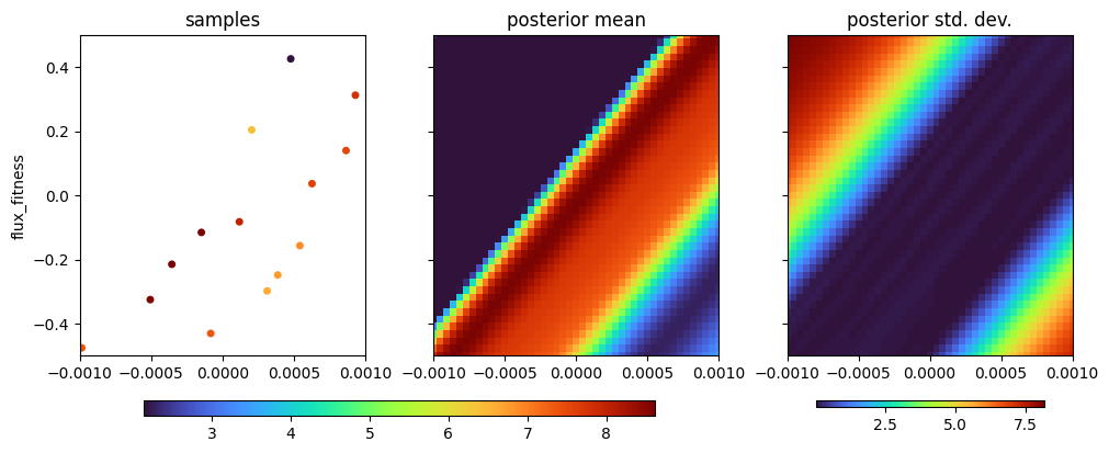 ../_images/tutorials_latent-toroid-dimensions_5_0.png