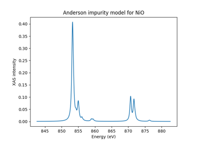 Anderson impurity model for NiO XAS