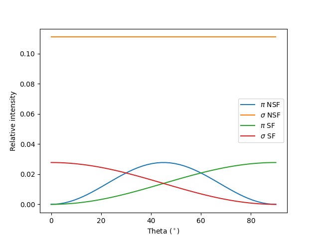 example 7 transitions