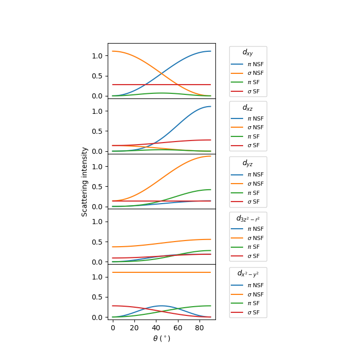 example 7 transitions