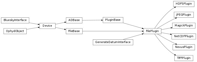 Inheritance diagram of ophyd.areadetector.plugins.FilePlugin, ophyd.areadetector.plugins.HDF5Plugin, ophyd.areadetector.plugins.JPEGPlugin, ophyd.areadetector.plugins.MagickPlugin, ophyd.areadetector.plugins.NetCDFPlugin, ophyd.areadetector.plugins.NexusPlugin, ophyd.areadetector.plugins.TIFFPlugin