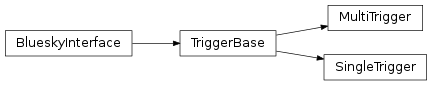 Inheritance diagram of ophyd.areadetector.trigger_mixins.TriggerBase, ophyd.areadetector.trigger_mixins.SingleTrigger, ophyd.areadetector.trigger_mixins.MultiTrigger